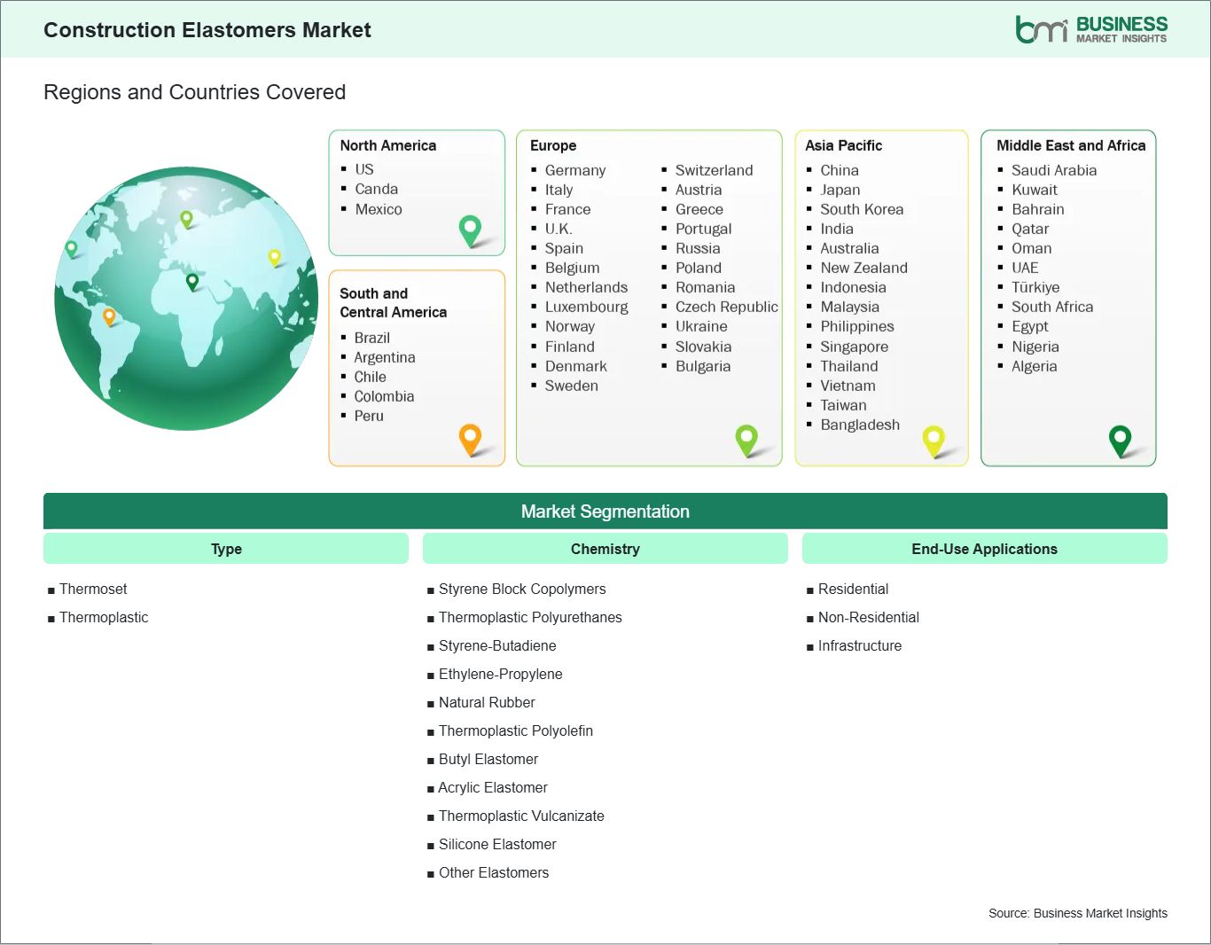 global-market-geography