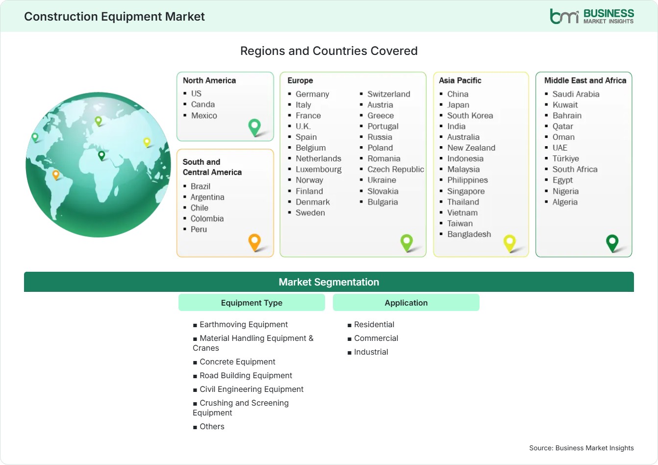Global Market Geography