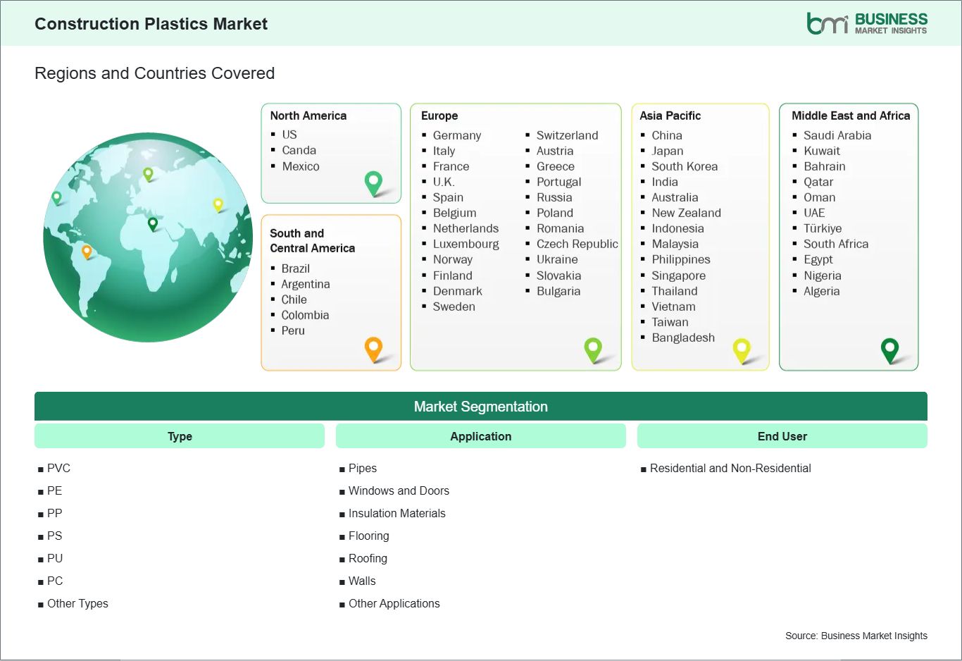 global-market-geography