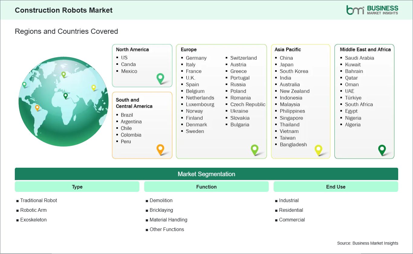 global-market-geography