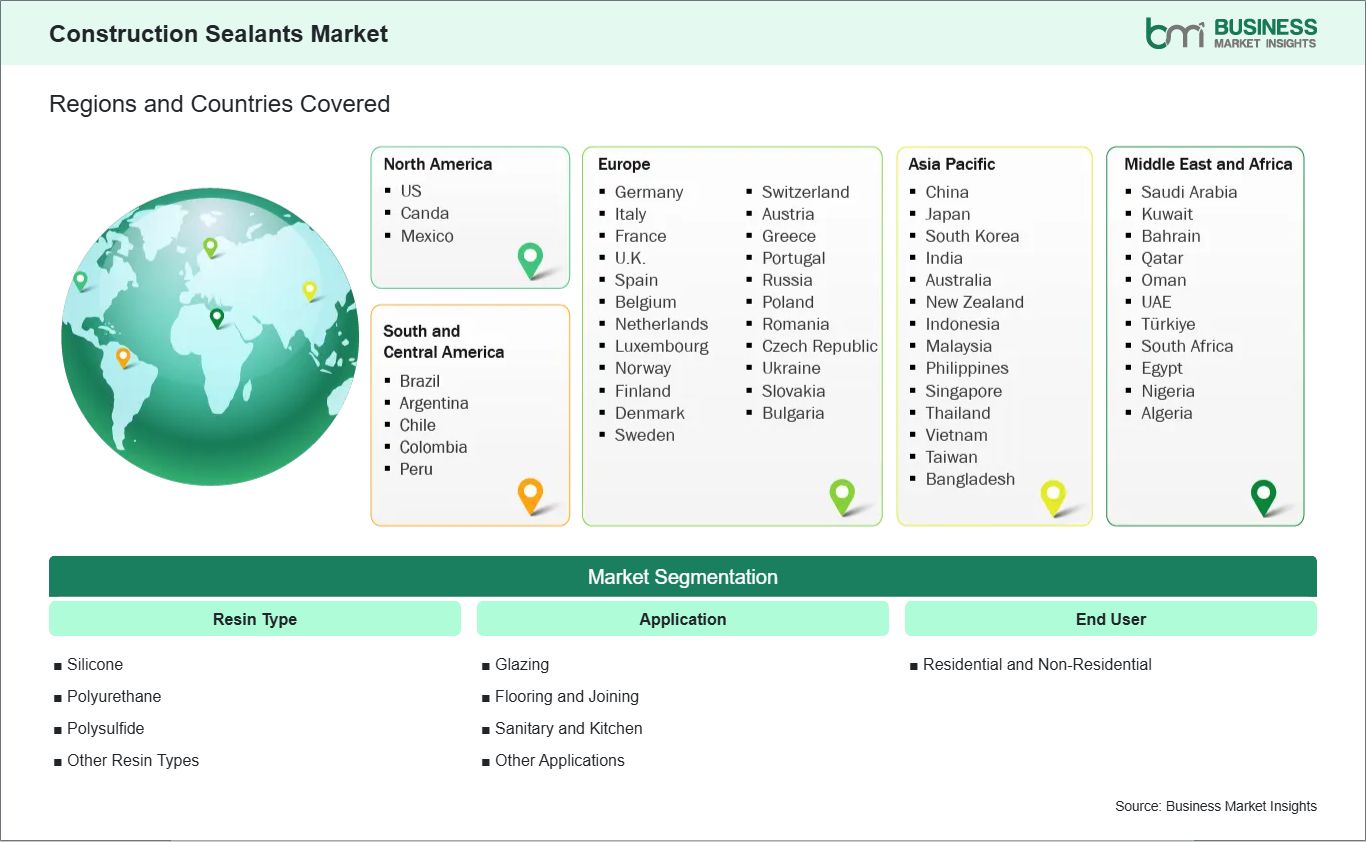 global-market-geography