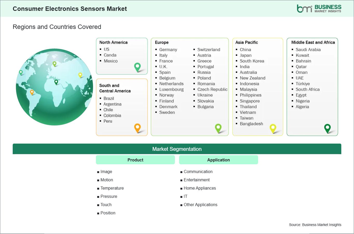 global-market-geography