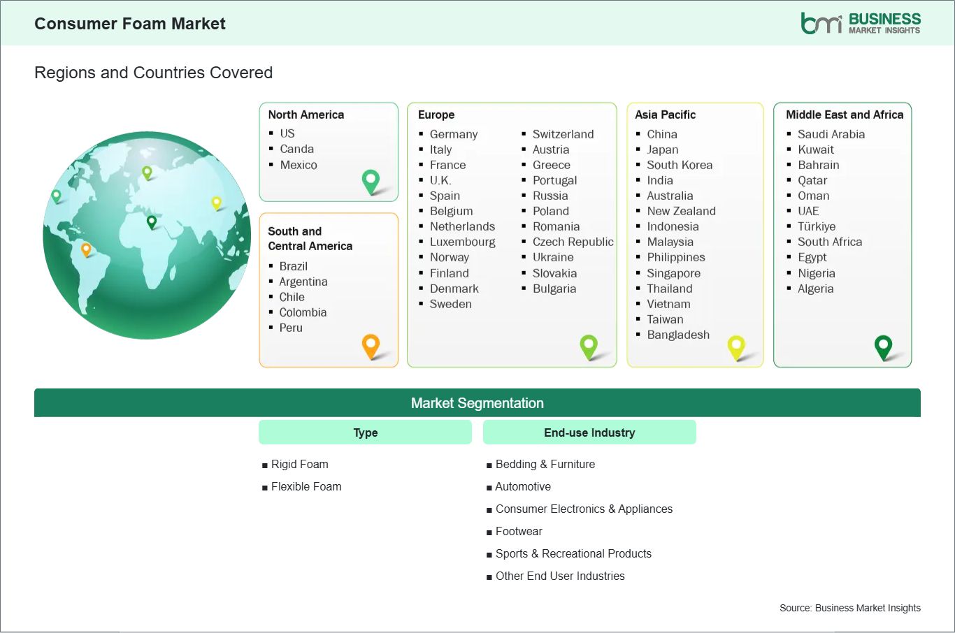 global-market-geography