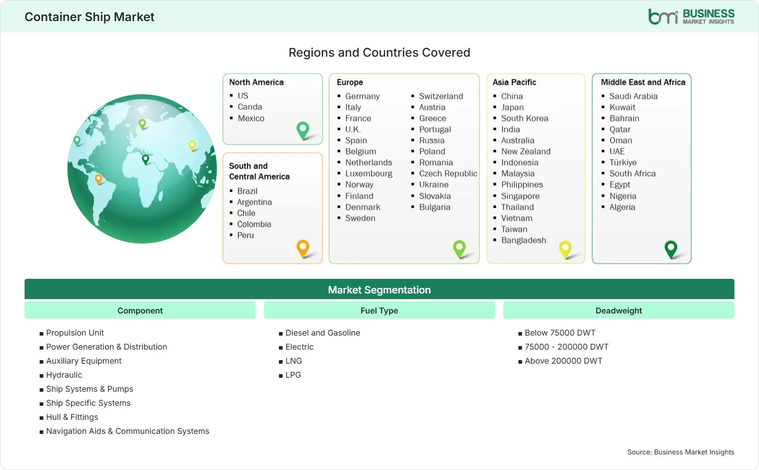 Global Market Geography