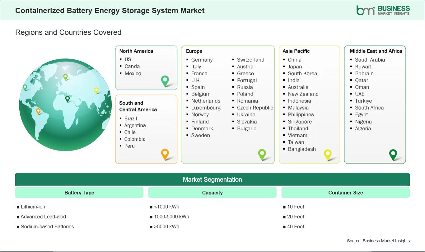 global-market-geography