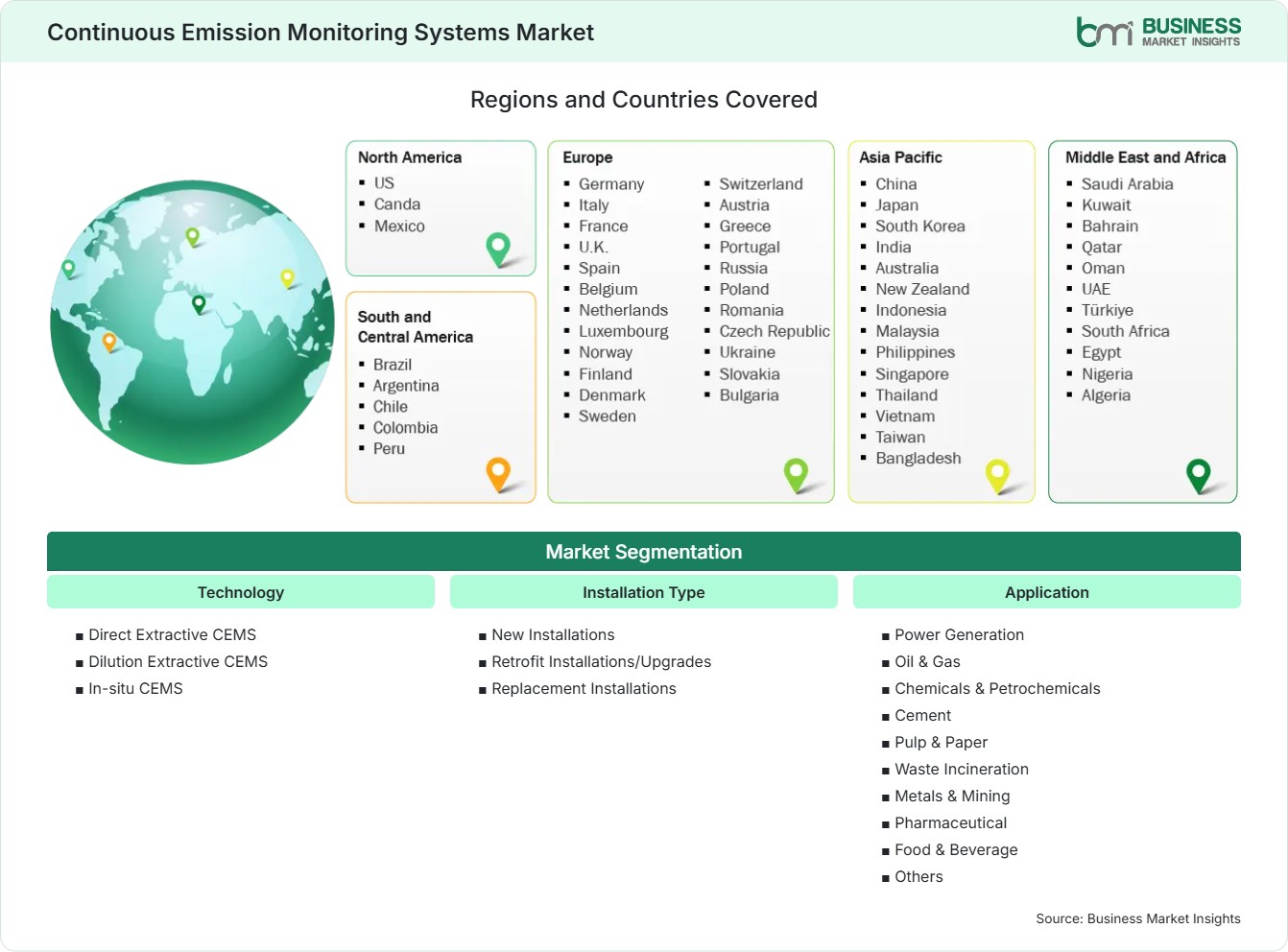 Global Market Geography