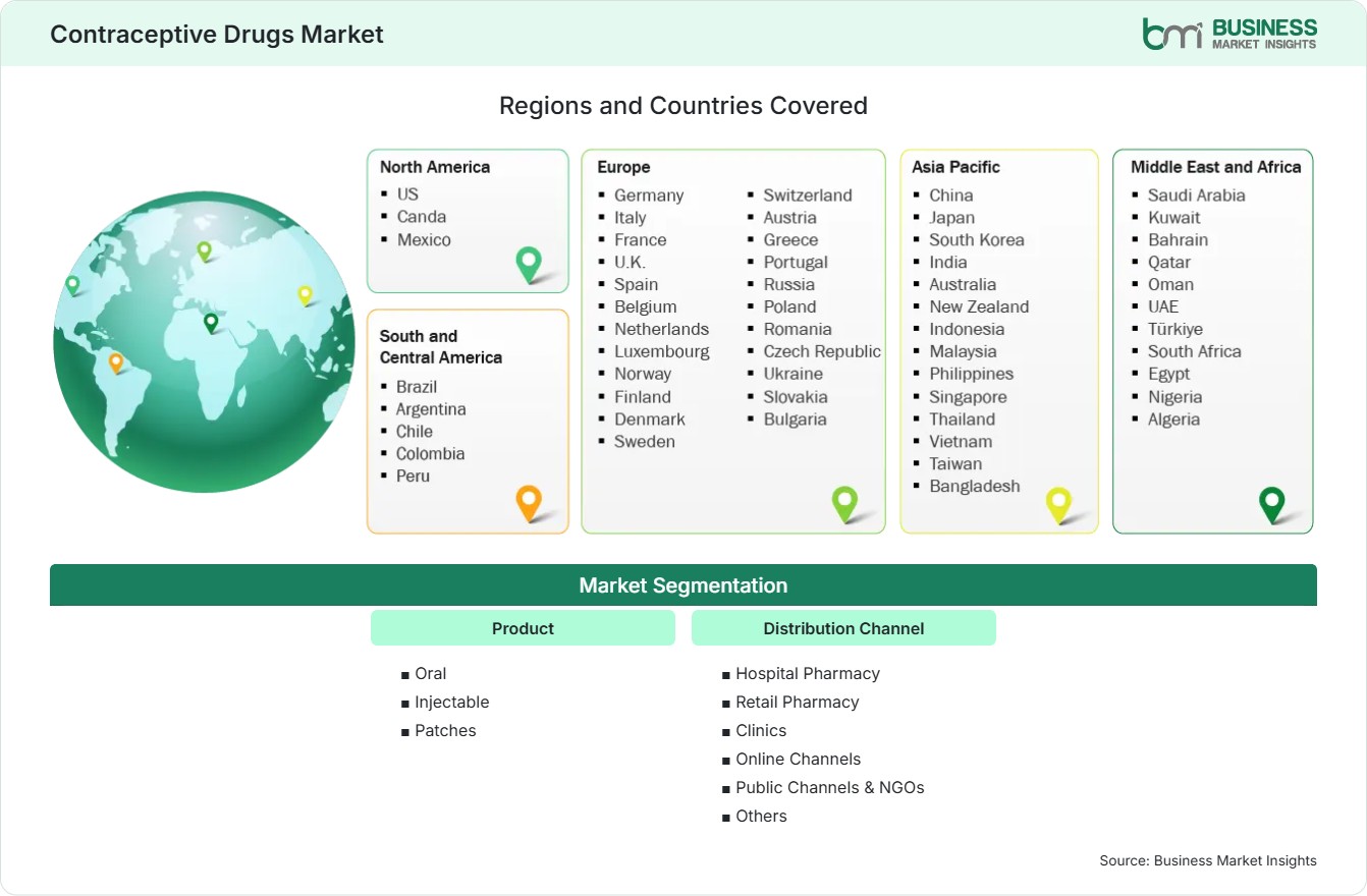 Global Market Geography