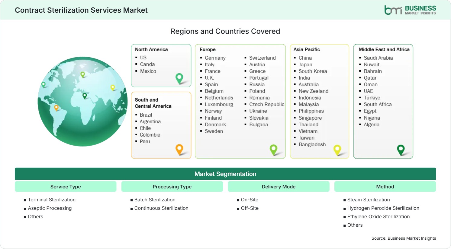 Global Market Geography