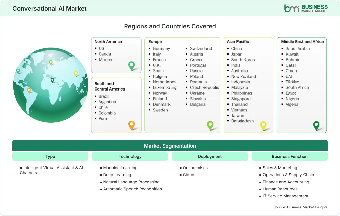 Global Market Geography