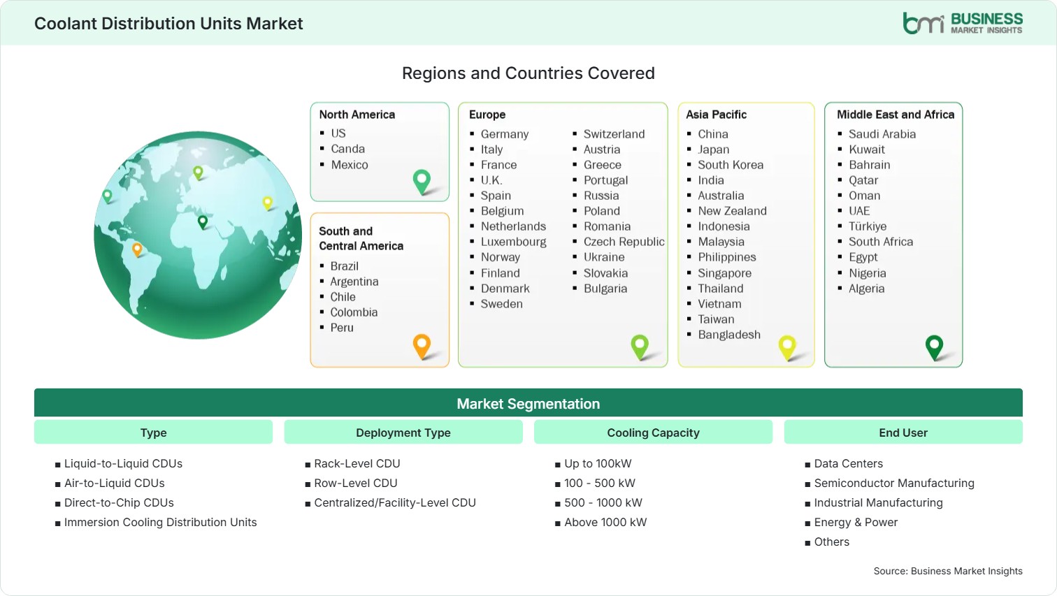 Global Market Geography