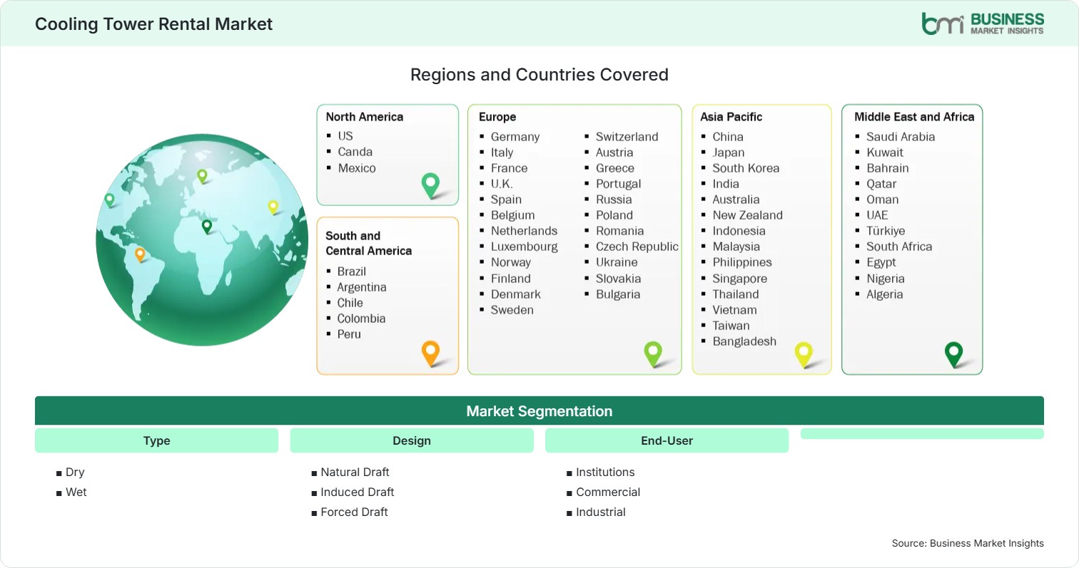 Global Market Geography