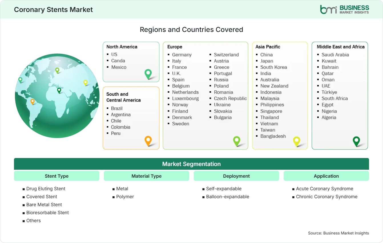 Global Market Geography