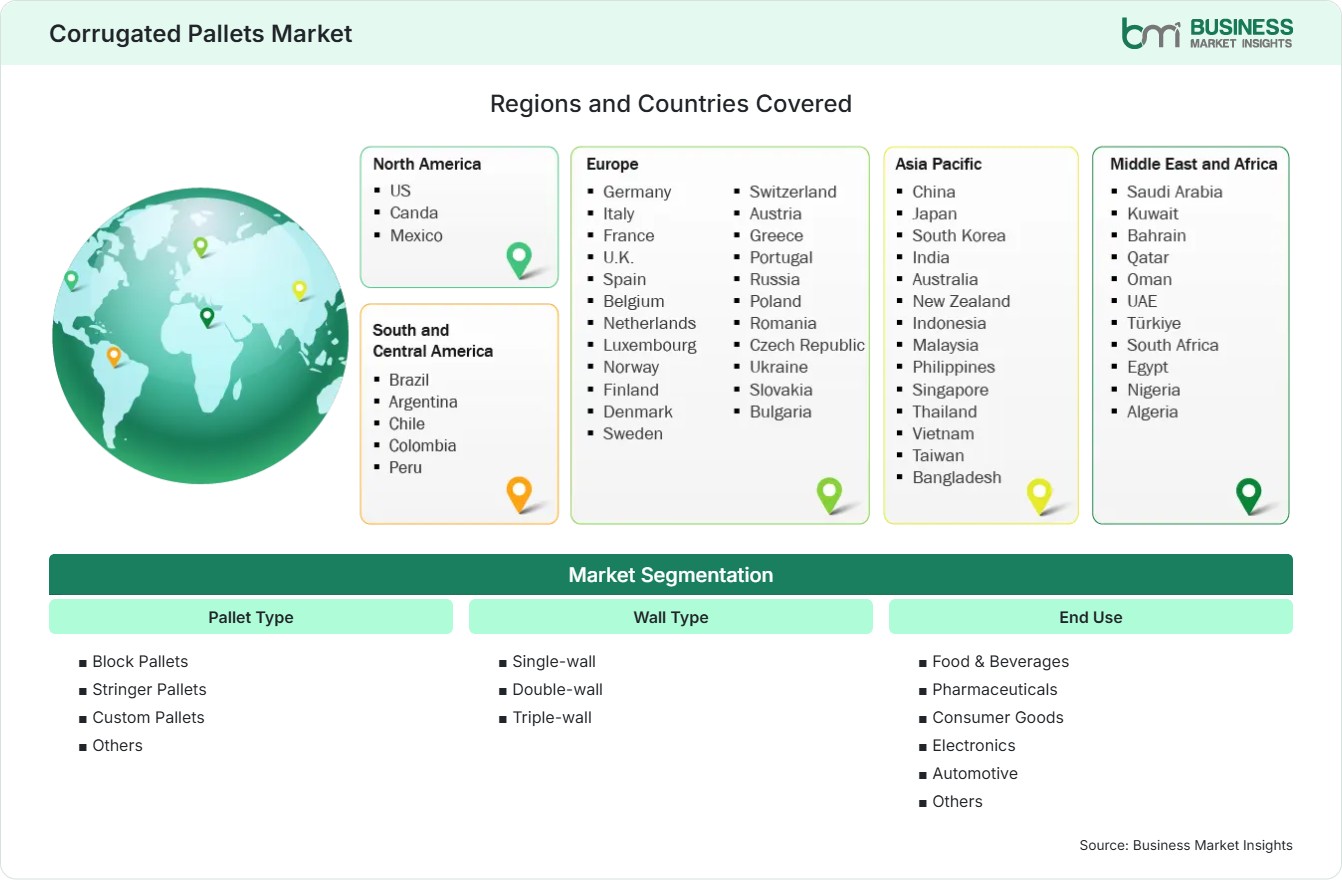 Global Market Geography