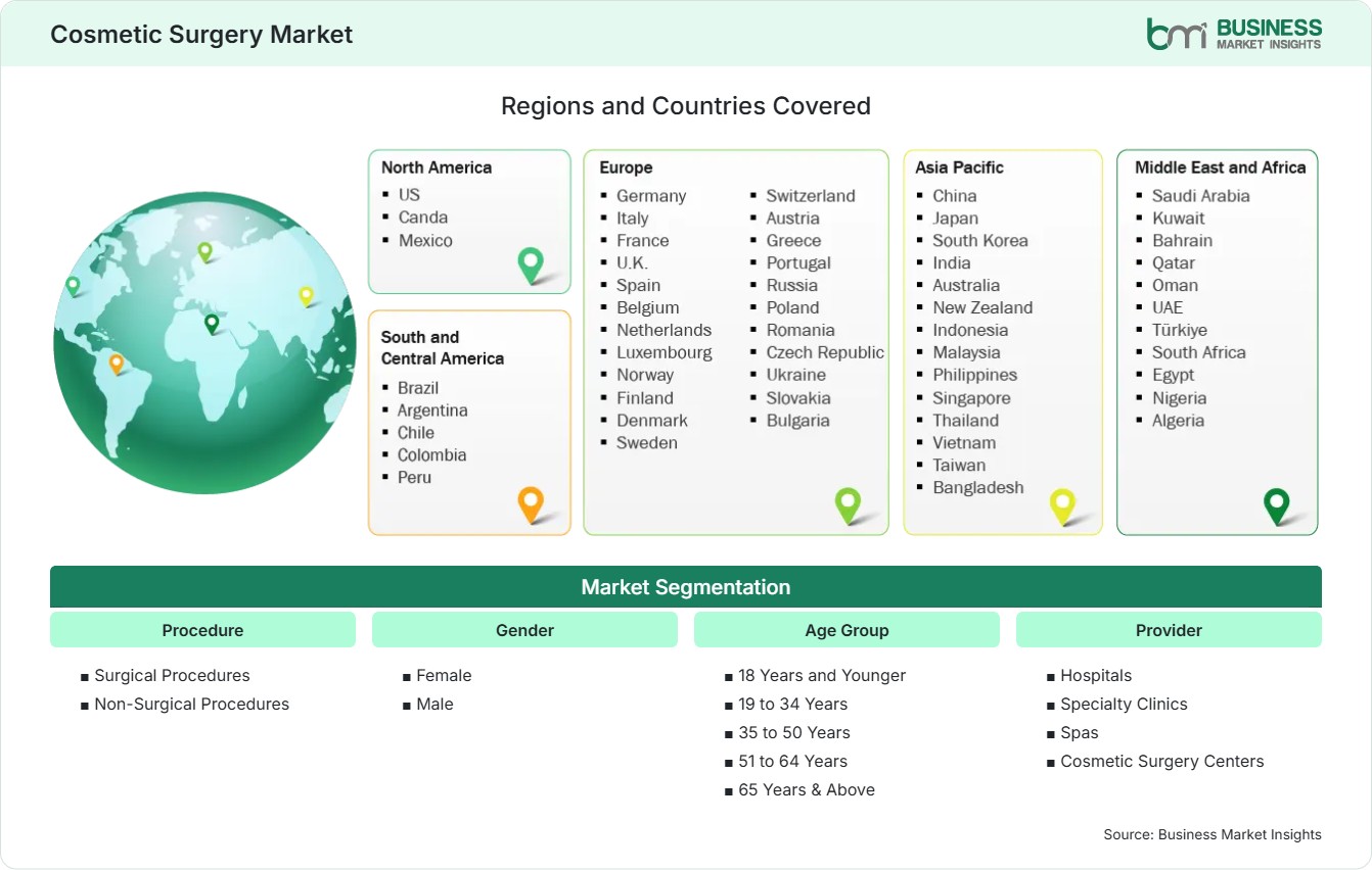 Global Market Geography