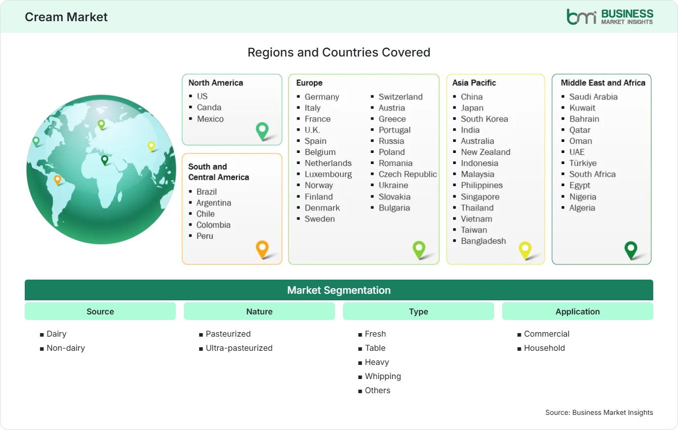 Global Market Geography