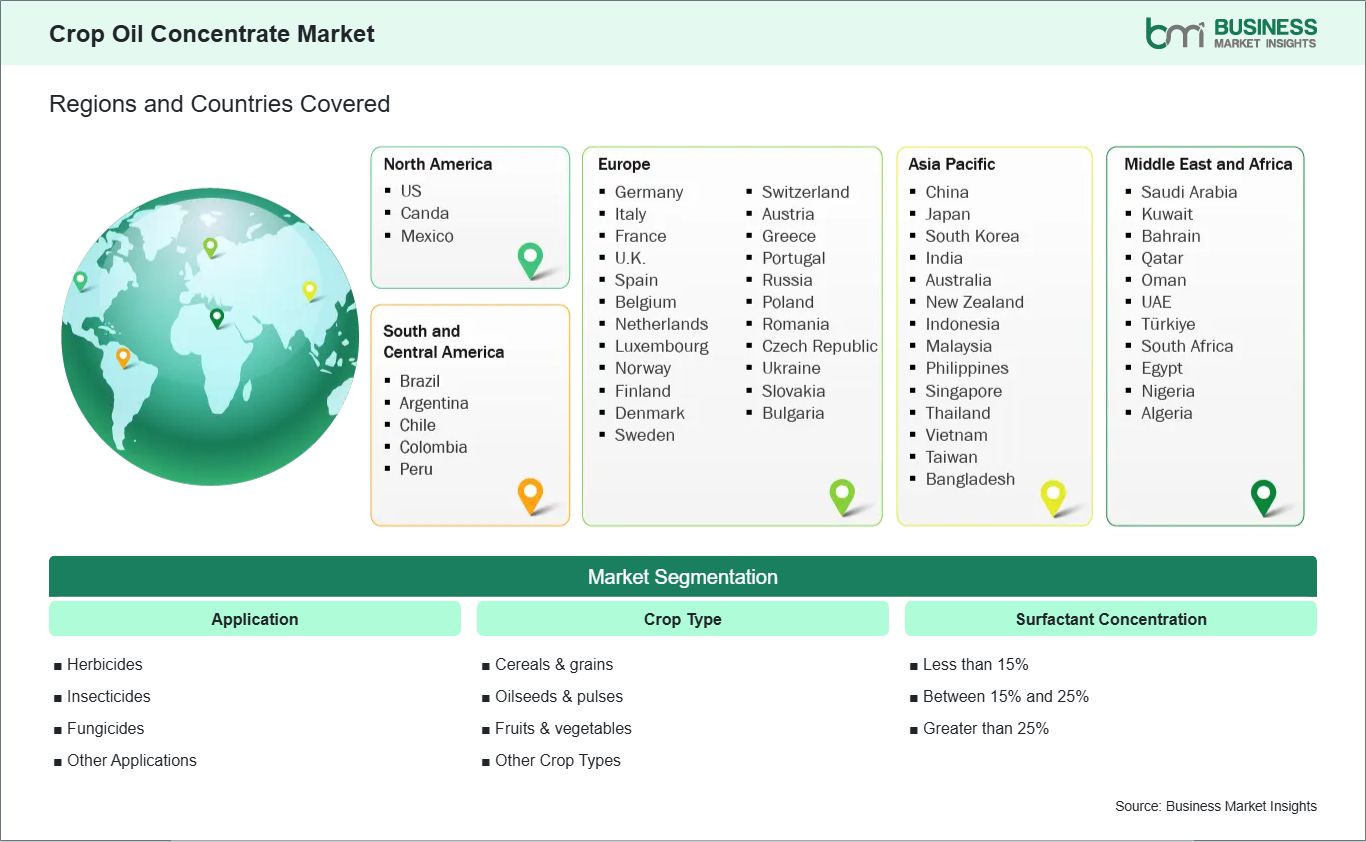 global-market-geography