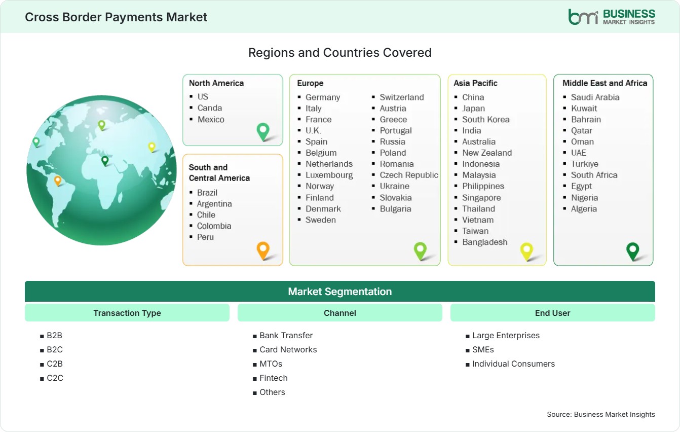 Global Market Geography