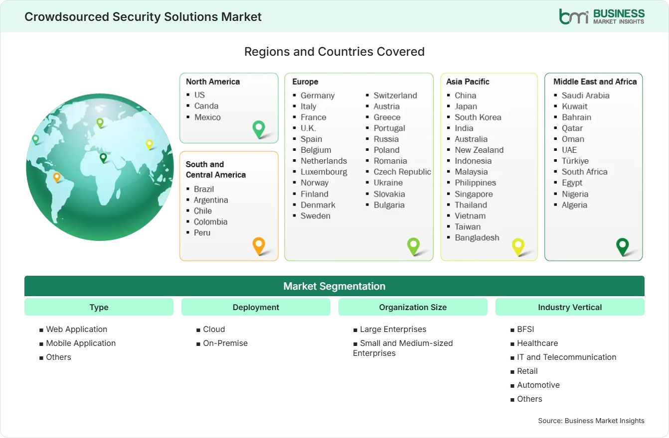 Global Market Geography
