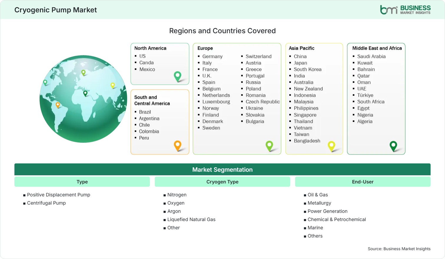 Global Market Geography