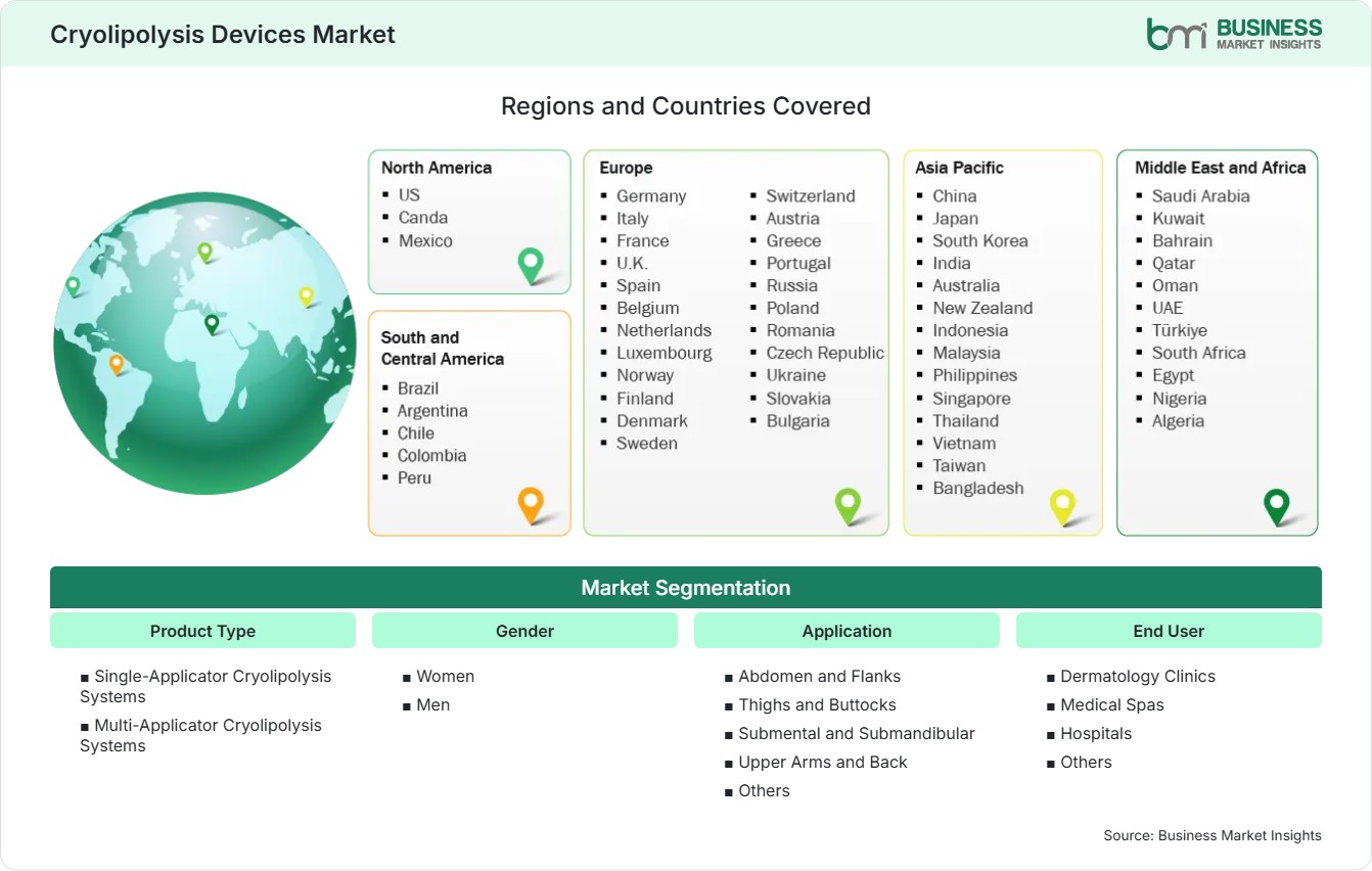 Global Market Geography