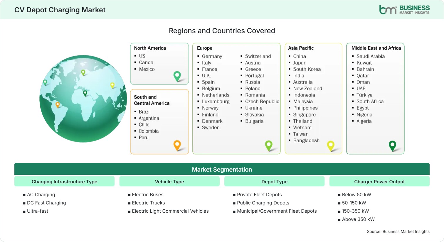 Global Market Geography