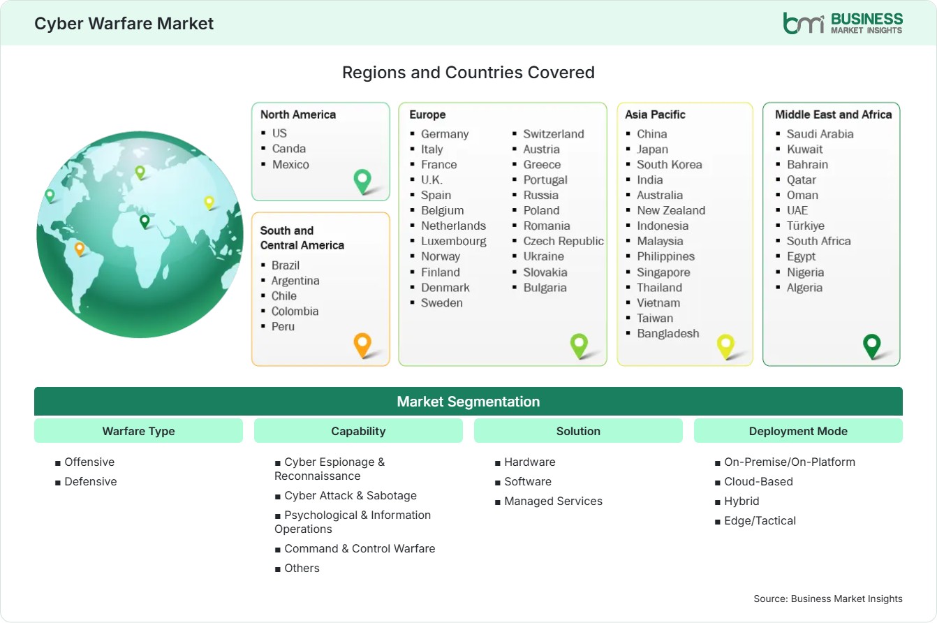 Global Market Geography