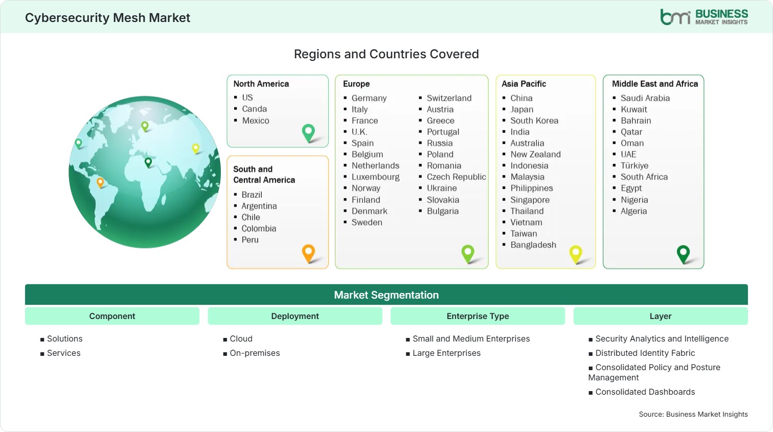 Global Market Geography