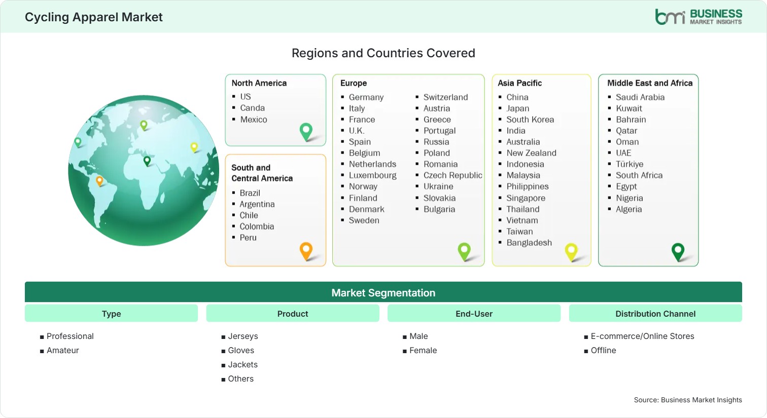 Global Market Geography