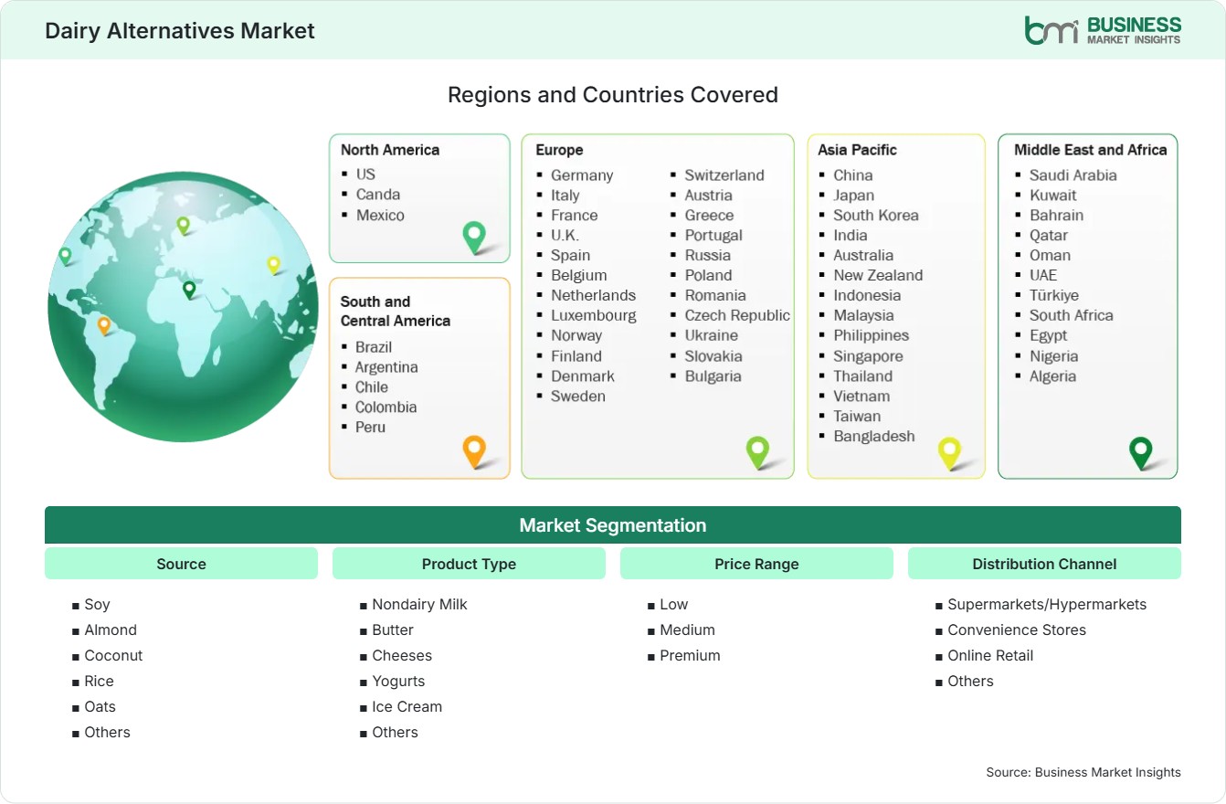 Global Market Geography
