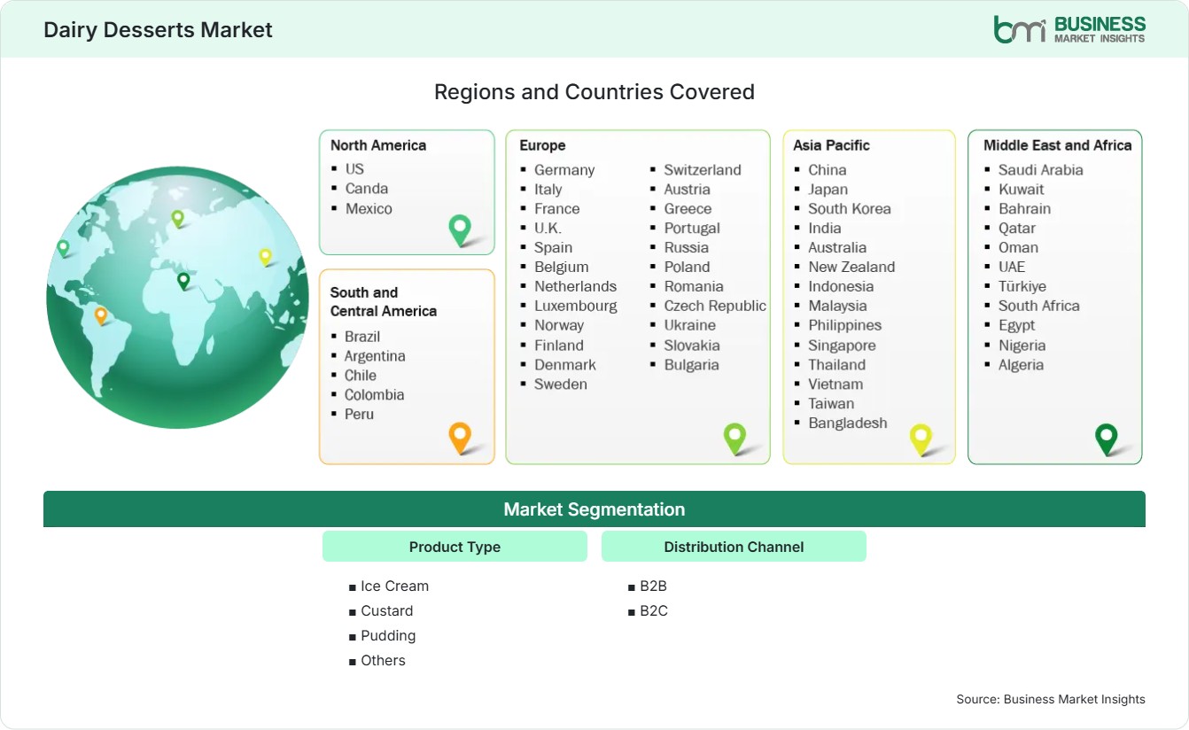 global-market-geography