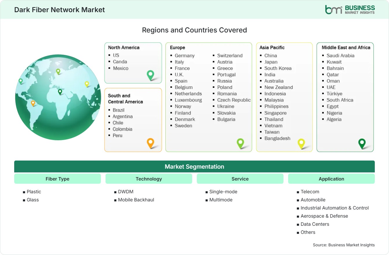 Global Market Geography