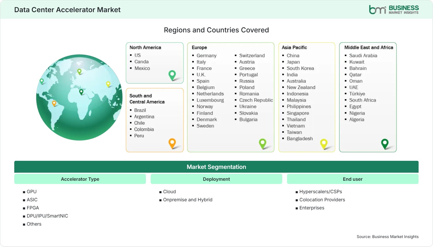 Global Market Geography
