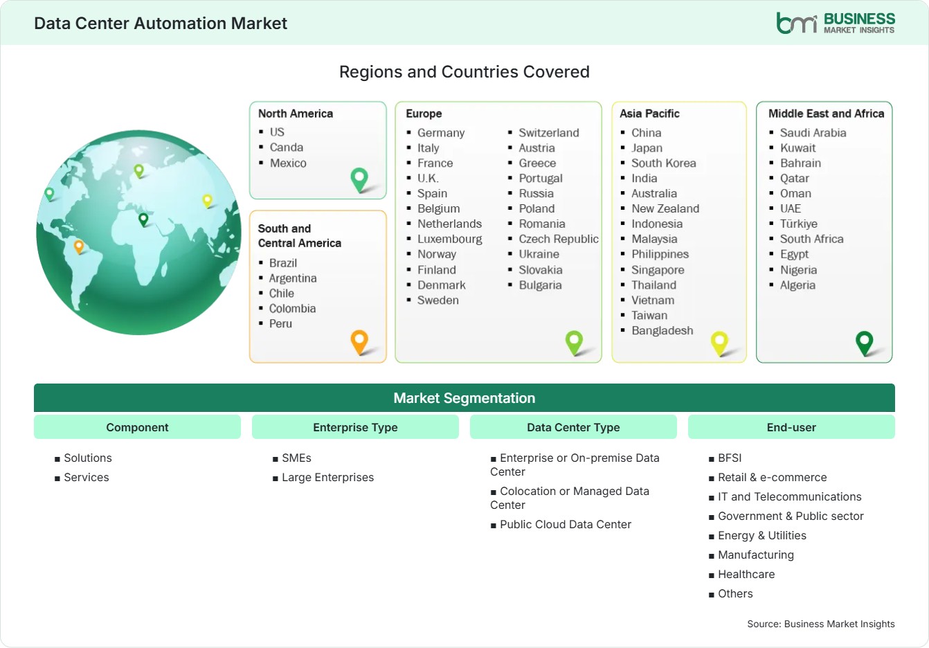 Global Market Geography