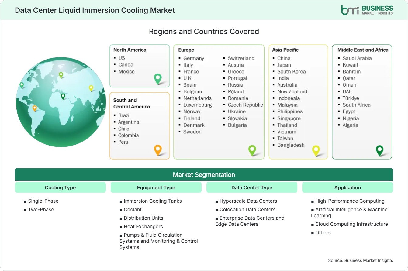 Global Market Geography