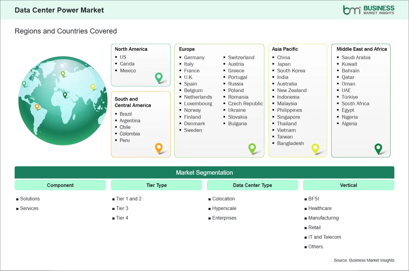 global-market-geography