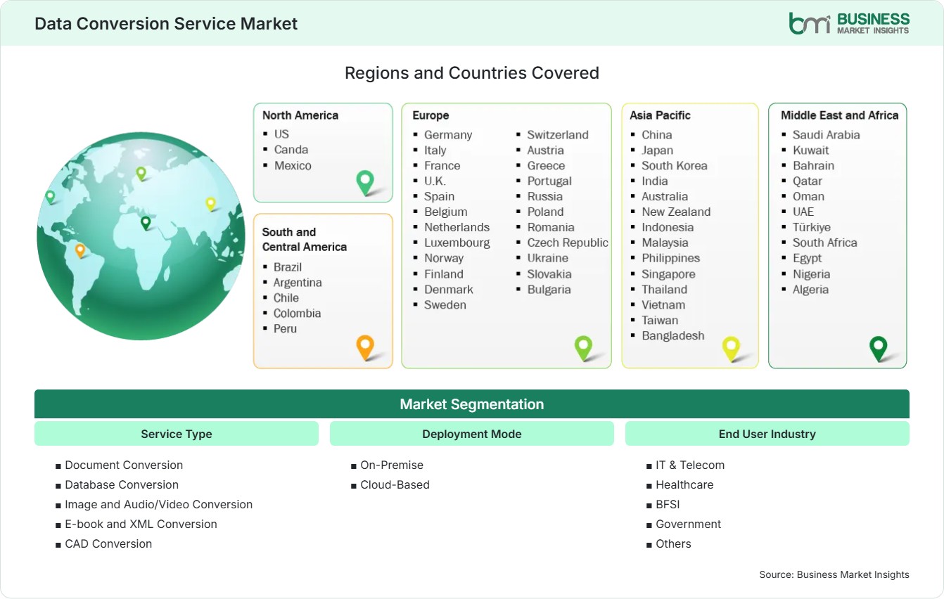 Global Market Geography