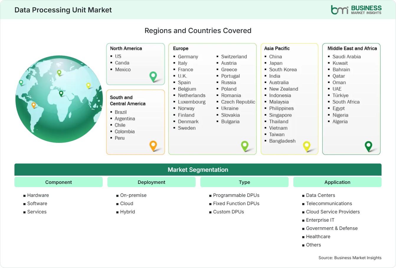 Global Market Geography