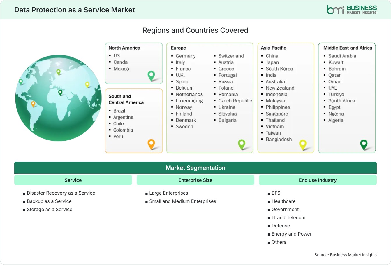Global Market Geography