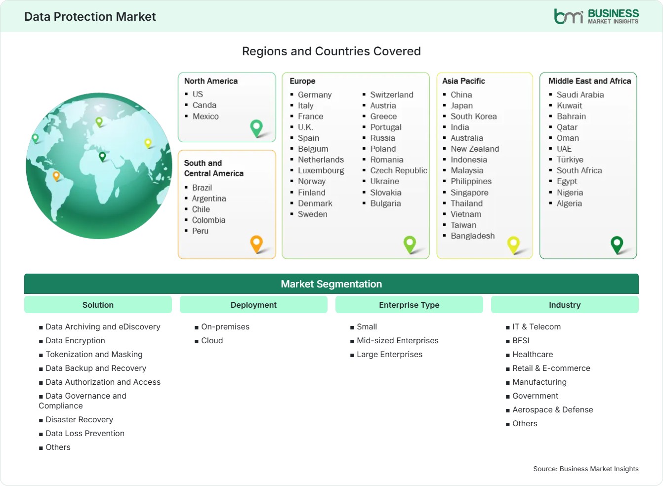 Global Market Geography