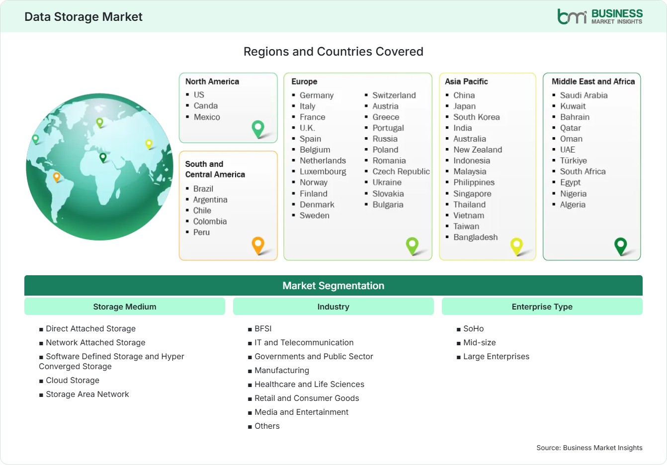 Global Market Geography