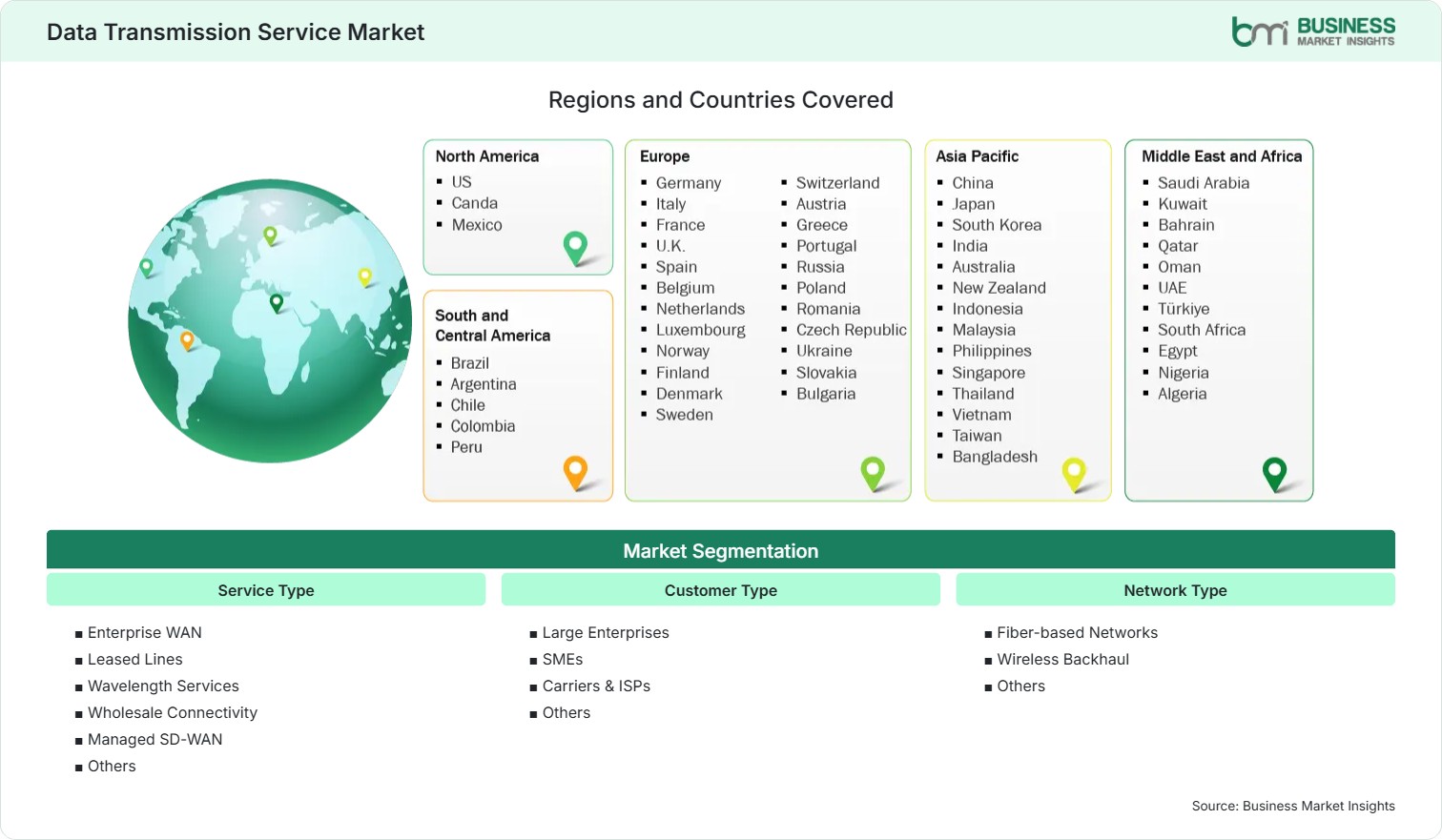 Global Market Geography