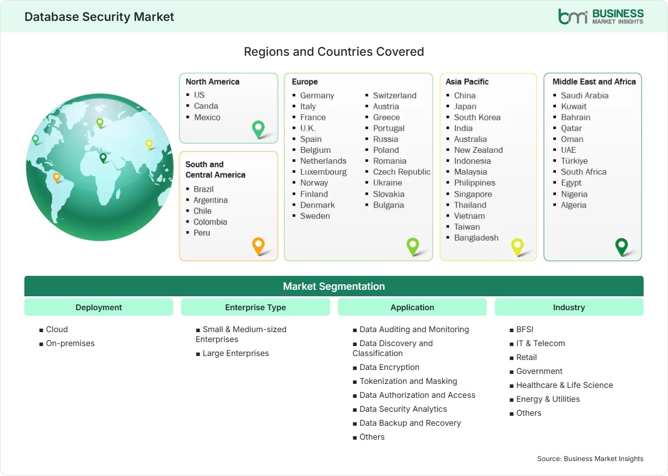 Global Market Geography