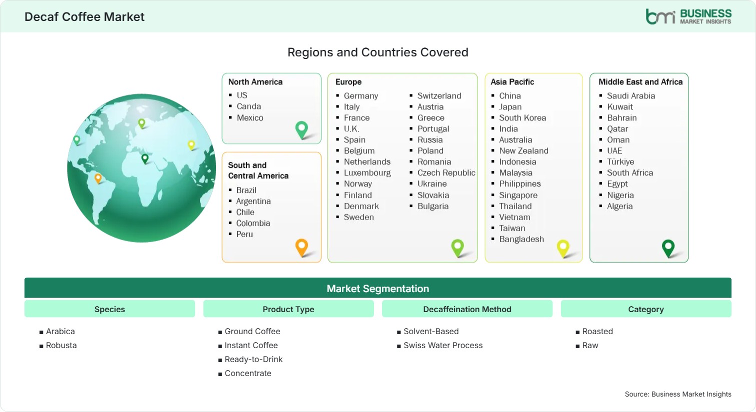 Global Market Geography
