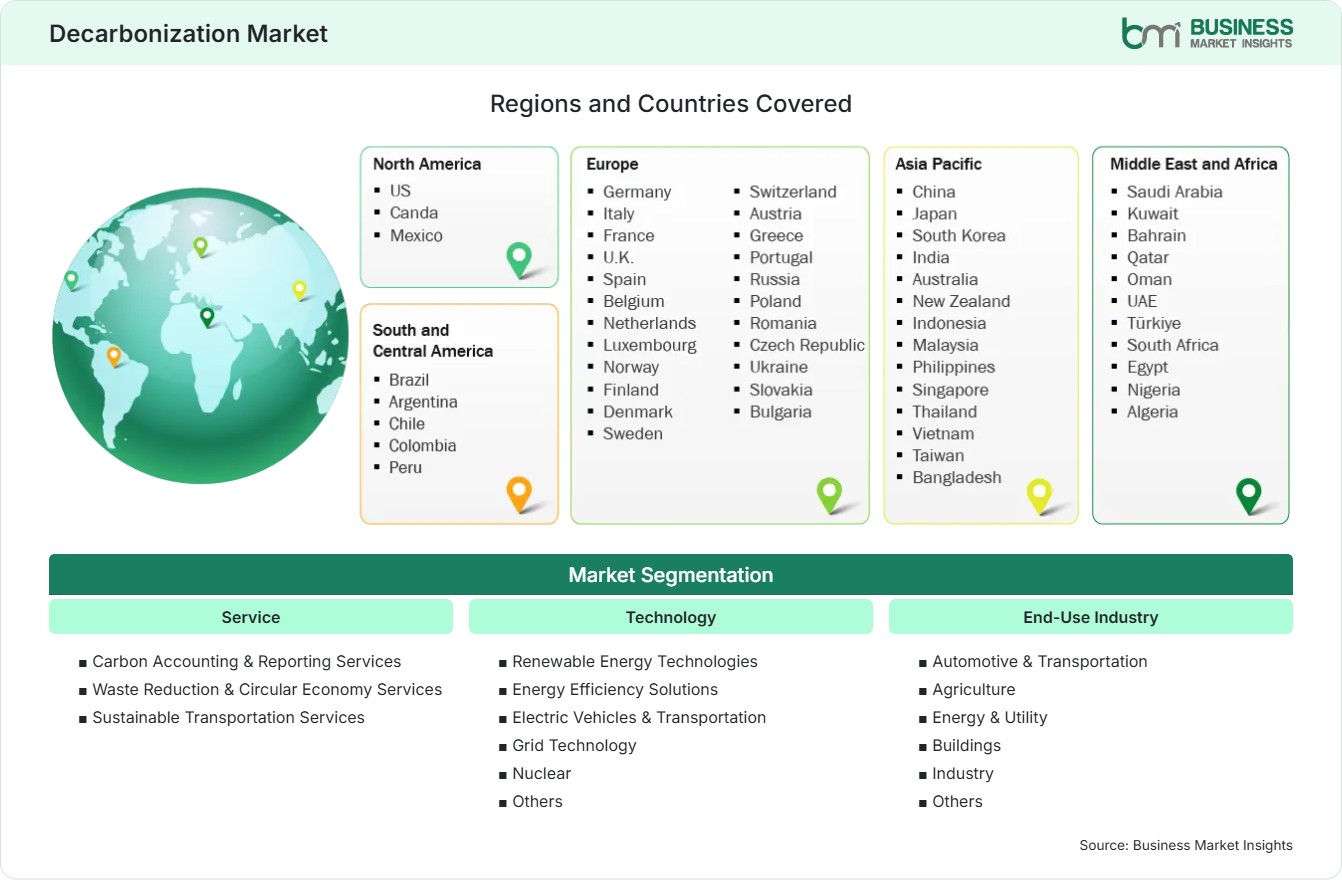 Global Market Geography