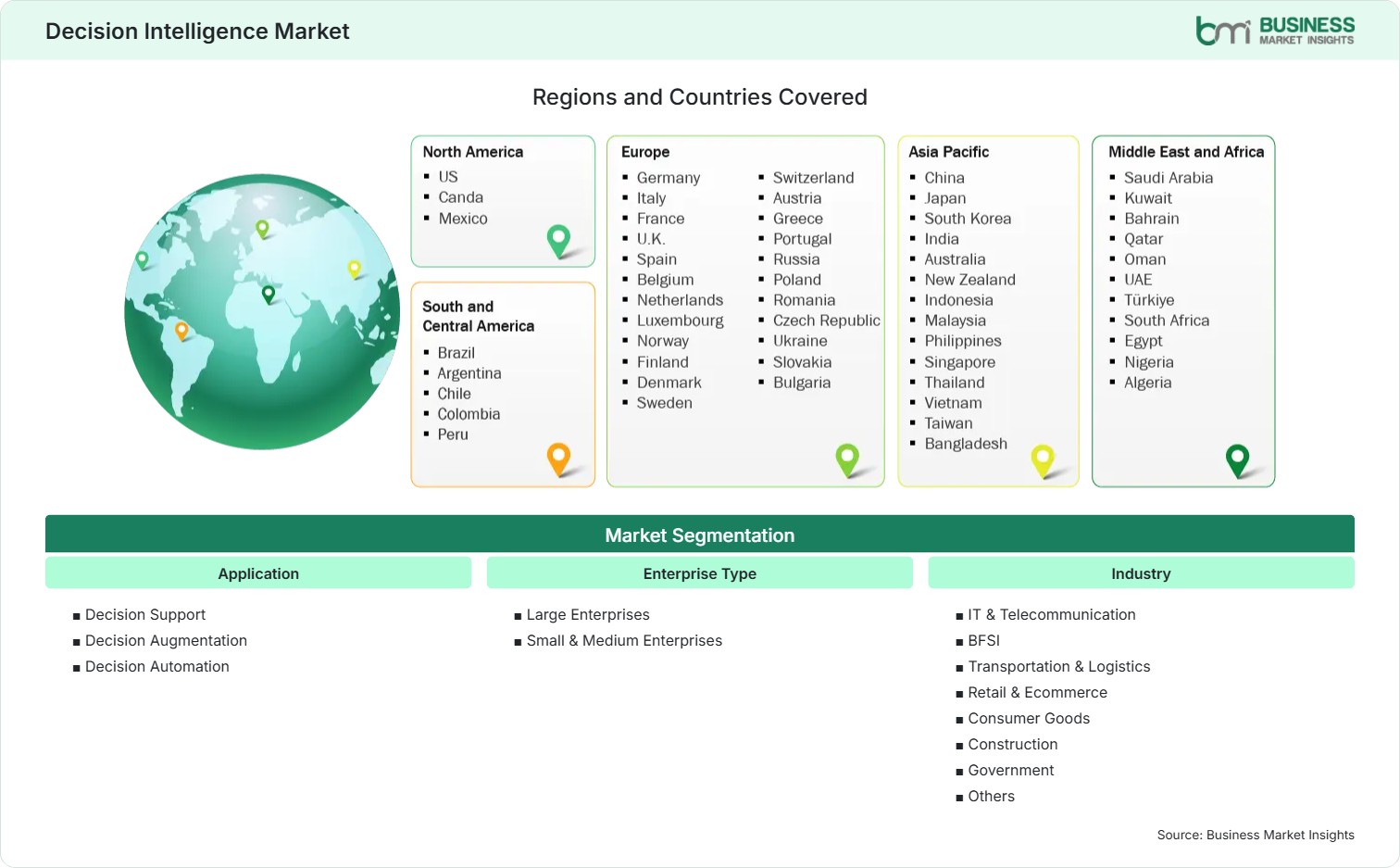Global Market Geography