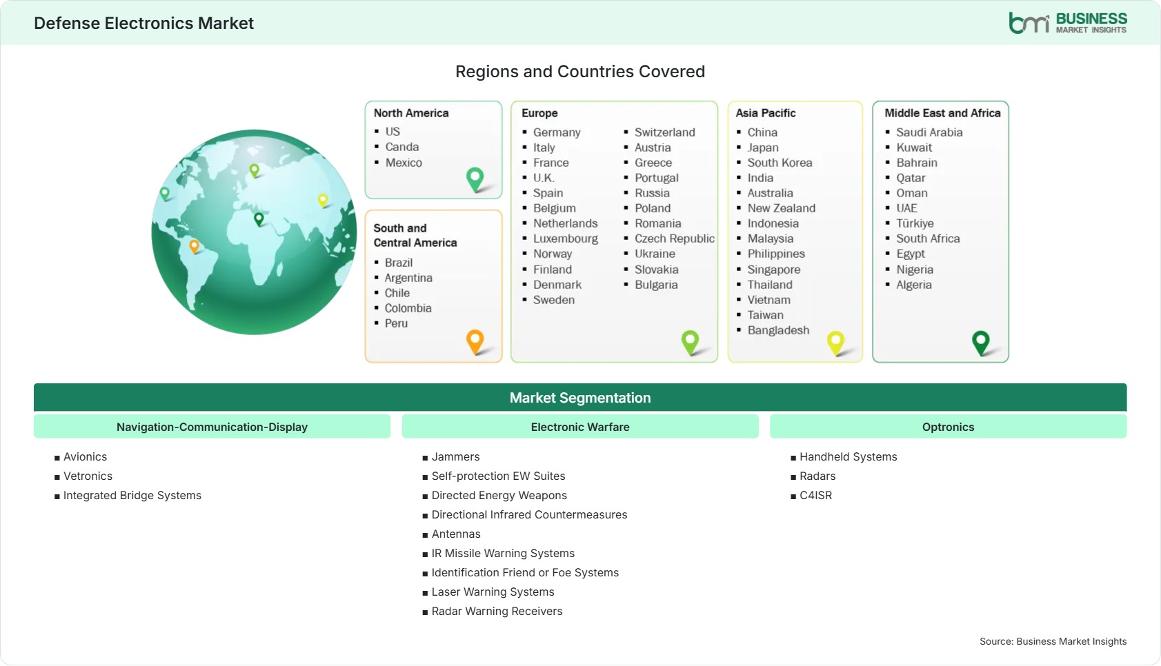 Global Market Geography
