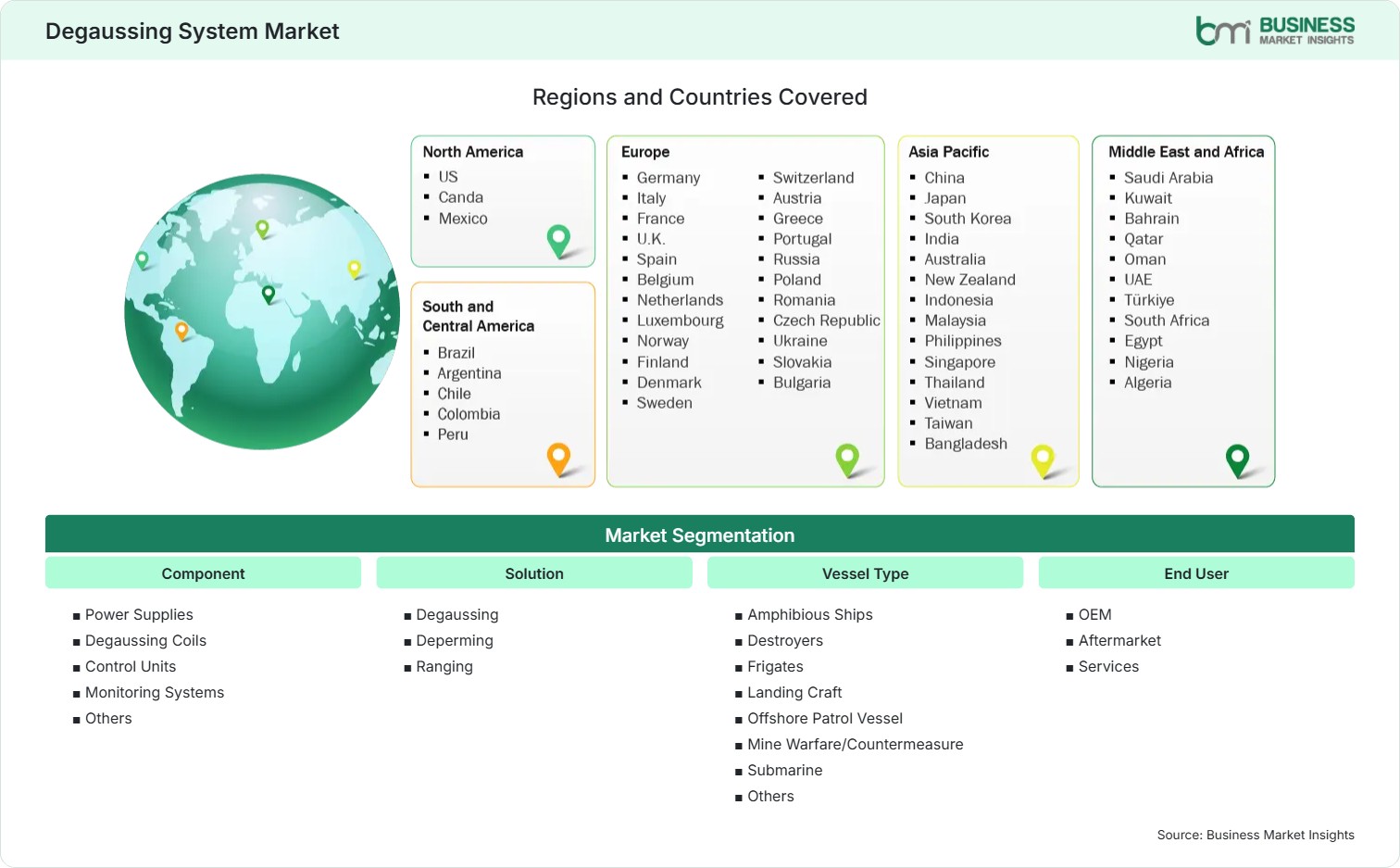 global-market-geography
