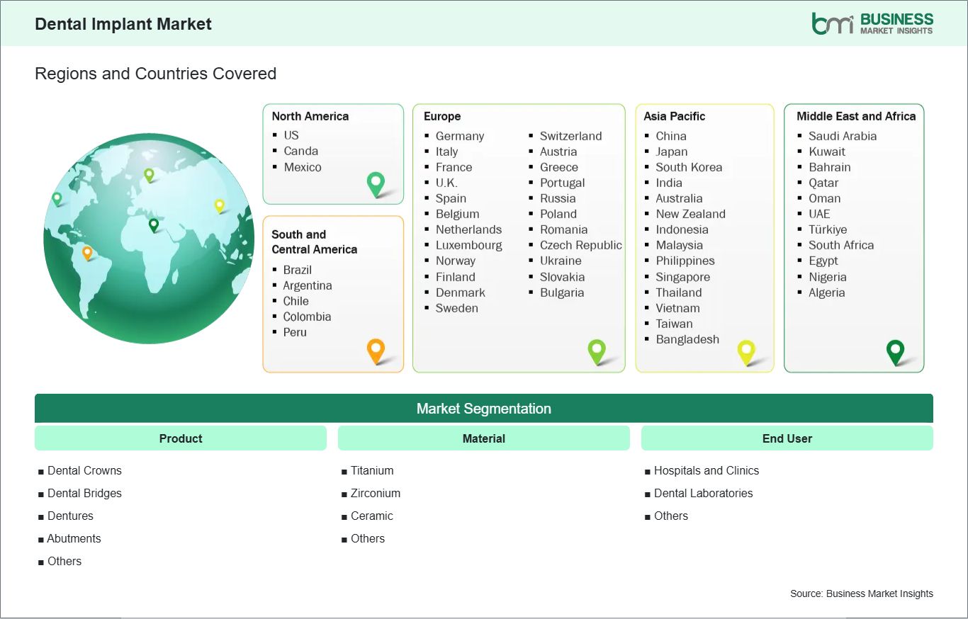 global-market-geography