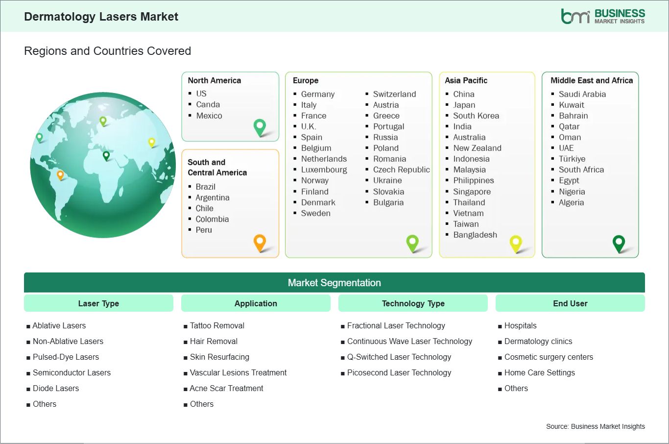 global-market-geography