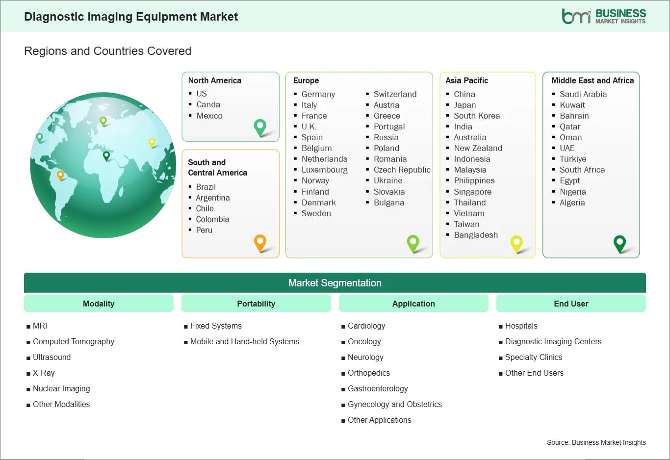 global-market-geography